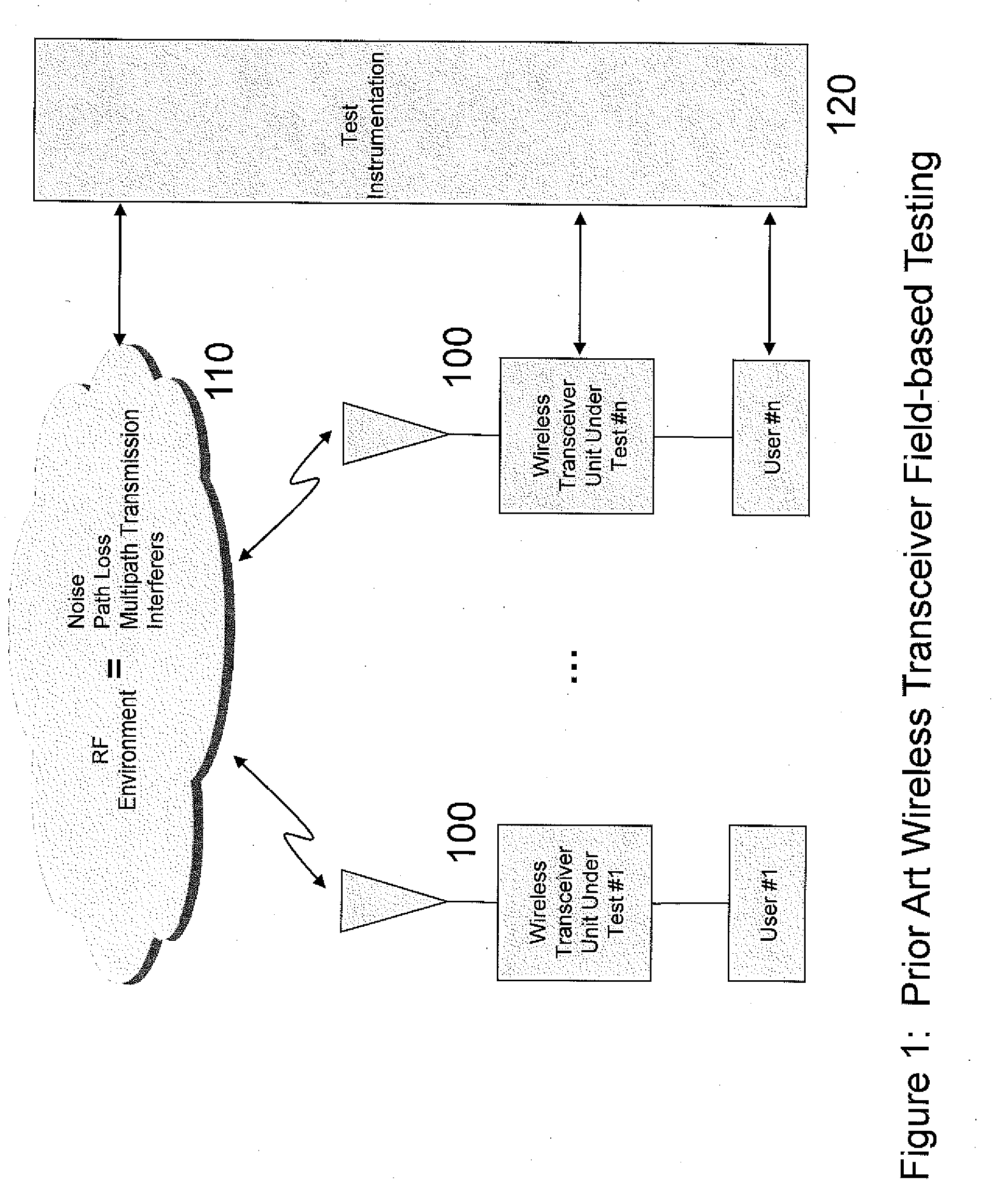 Wireless transceiver test bed system and method