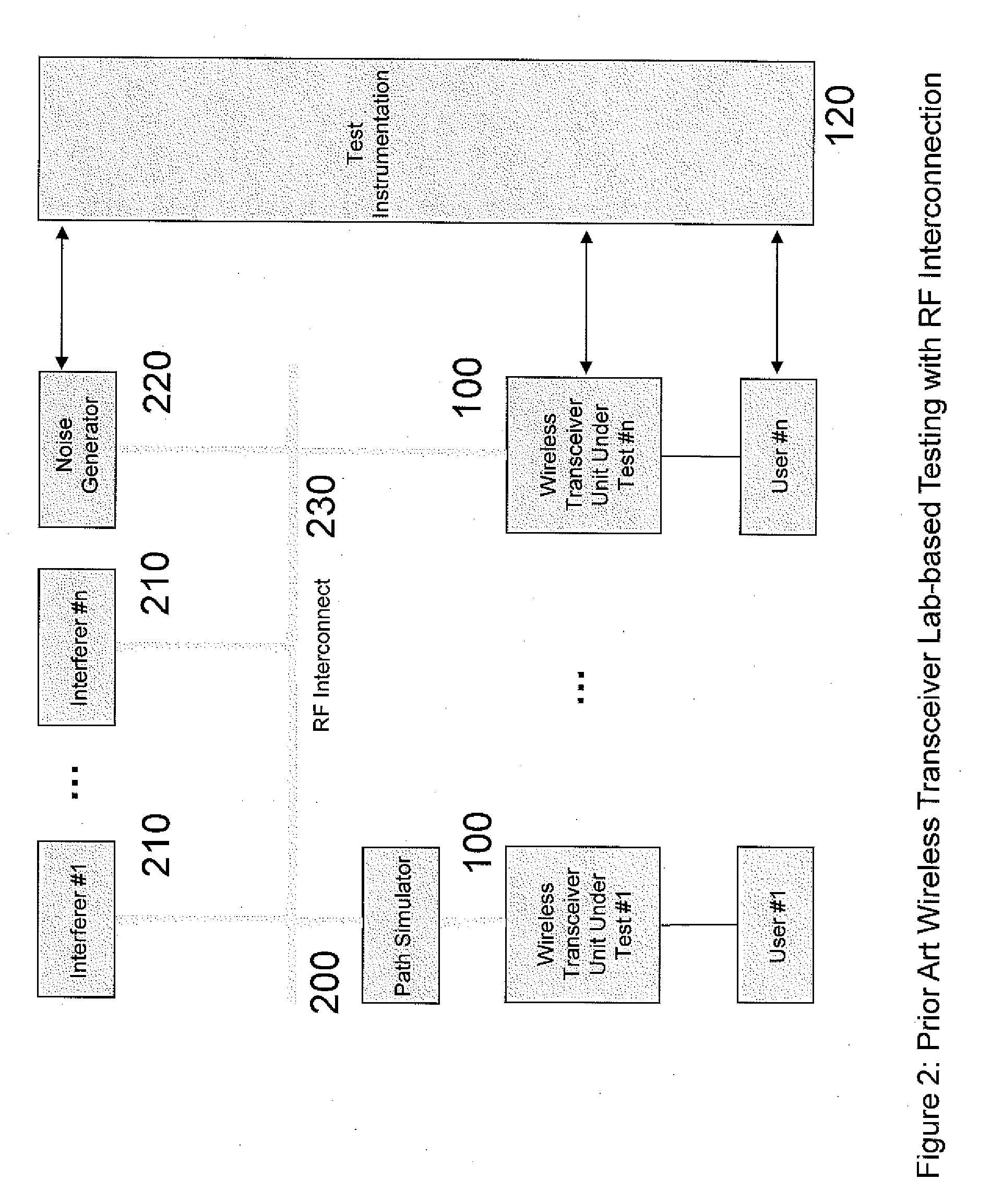 Wireless transceiver test bed system and method