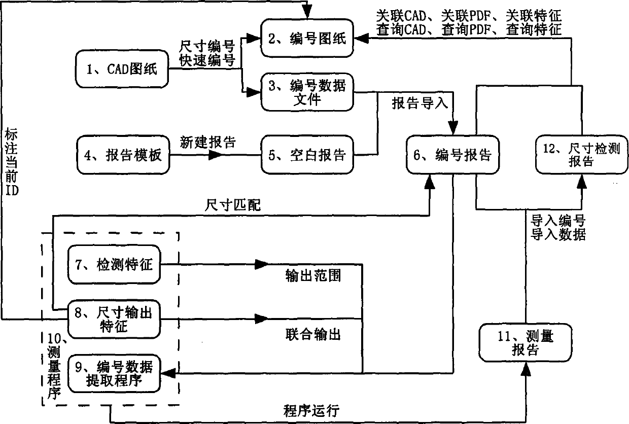 Processing system for drawing data and processing method thereof