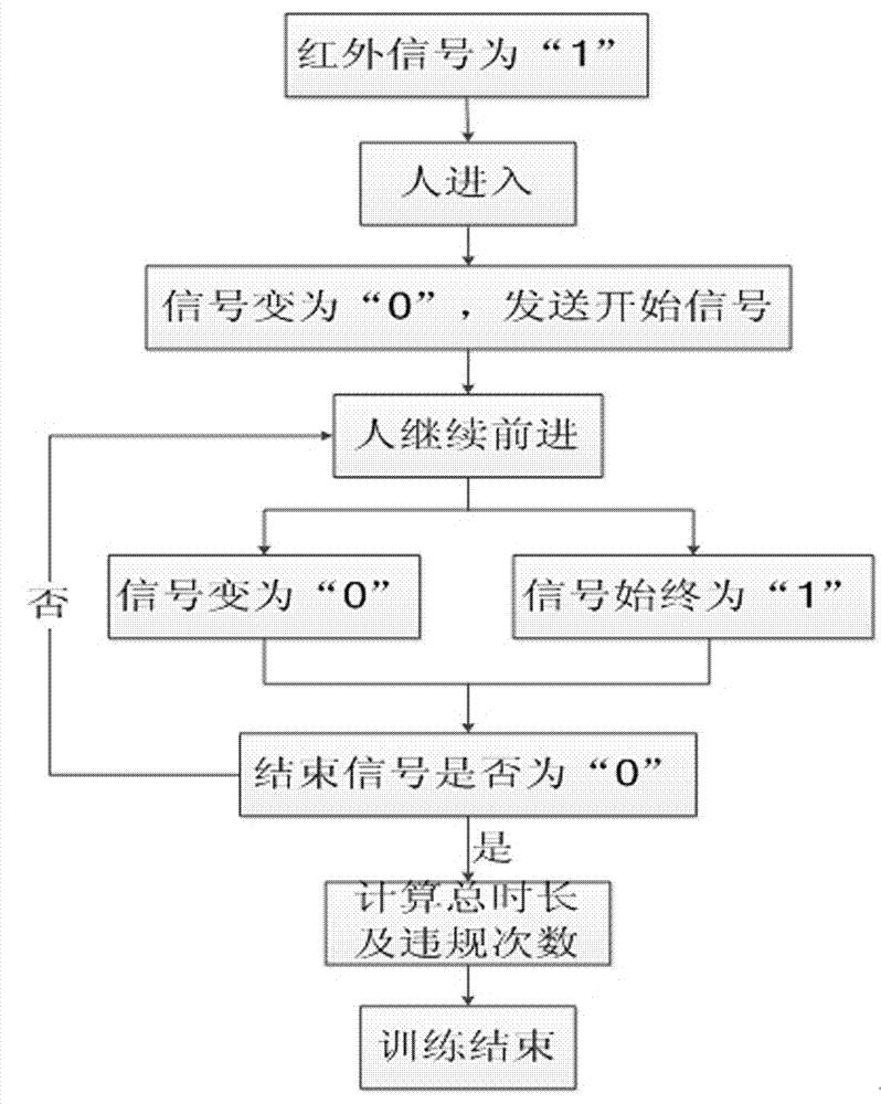 Intelligent efficient crawl training system and method