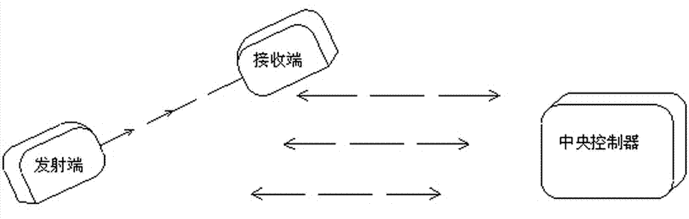 Intelligent efficient crawl training system and method