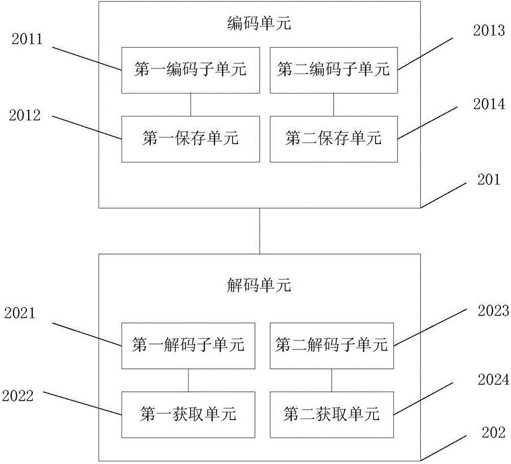 Security storage method and device based on RS erasure code