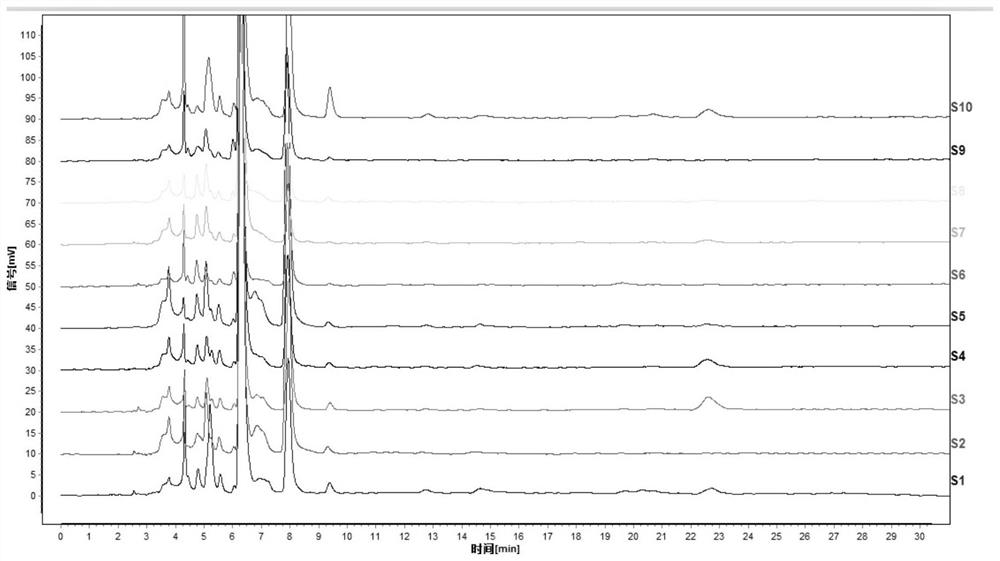 A method for identifying adulterated tiger palms in pinellia