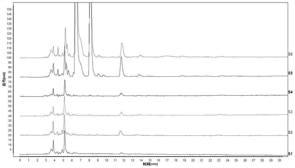 A method for identifying adulterated tiger palms in pinellia