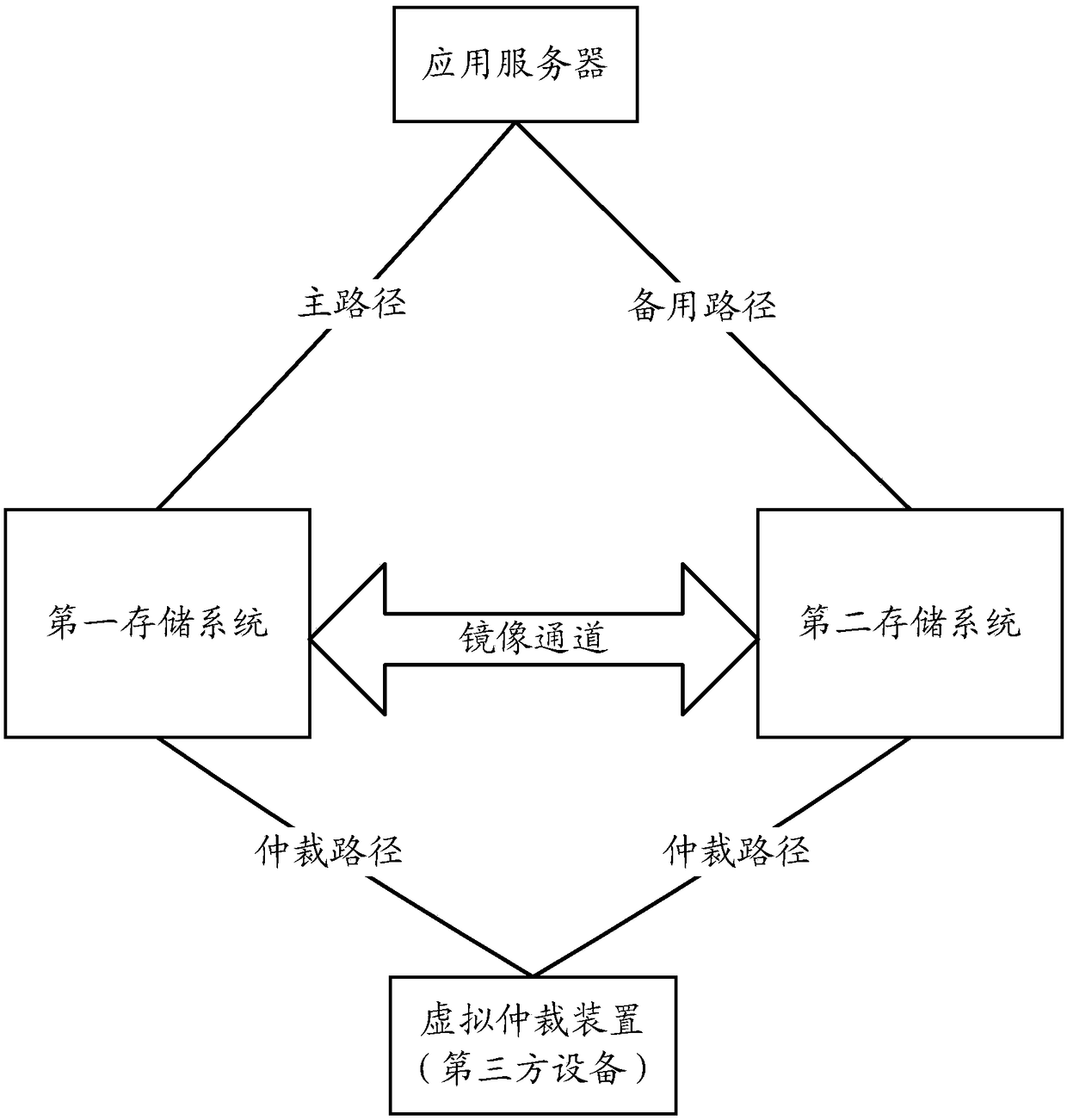 A management method and device for a network storage system