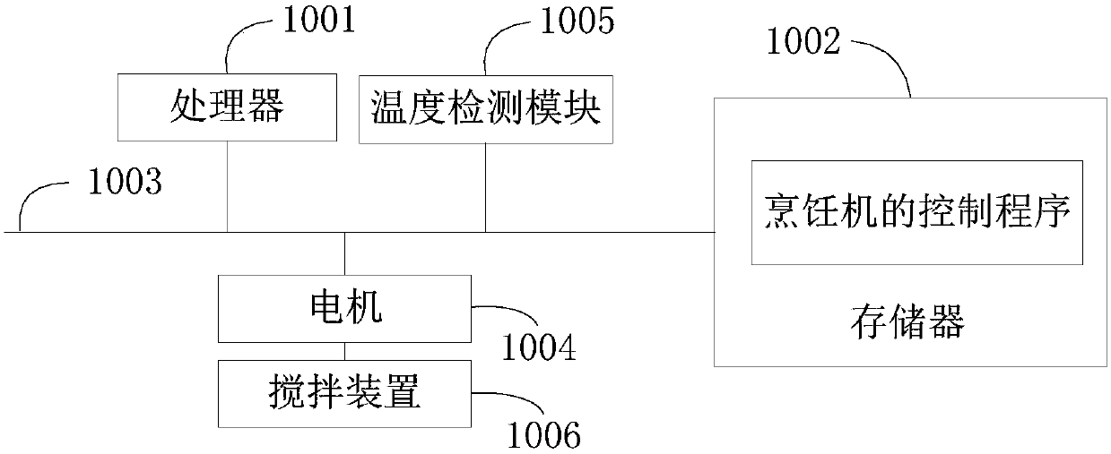 Cooking appliance, control method thereof and computer-readable storage medium