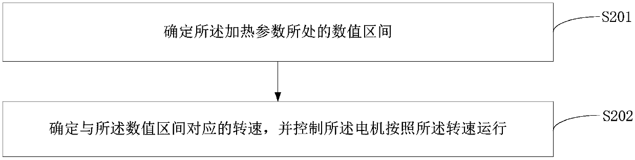 Cooking appliance, control method thereof and computer-readable storage medium