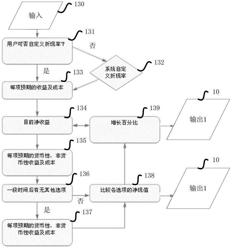 Automatic planning and optimal selection system and method