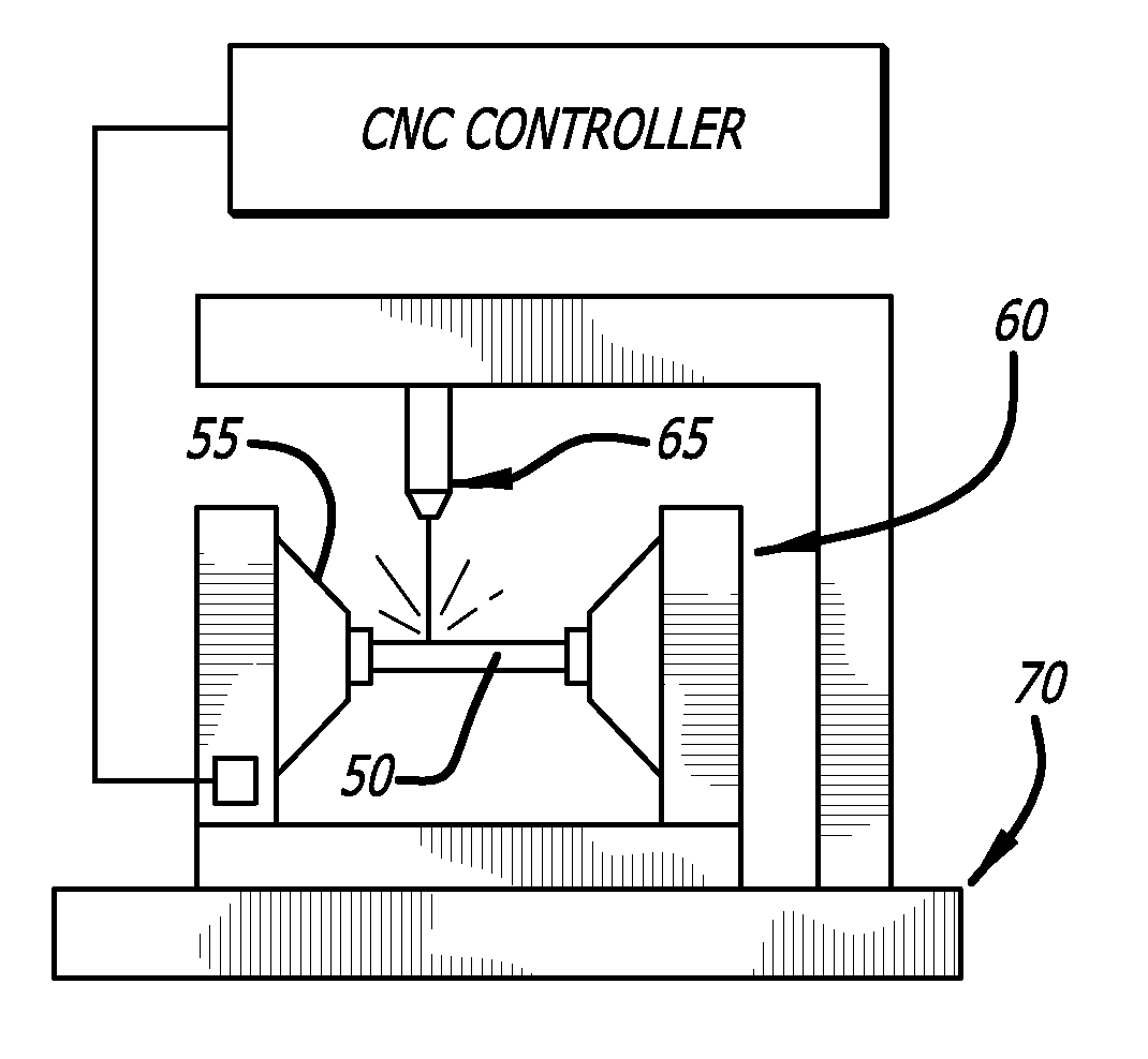 Laser cutting system