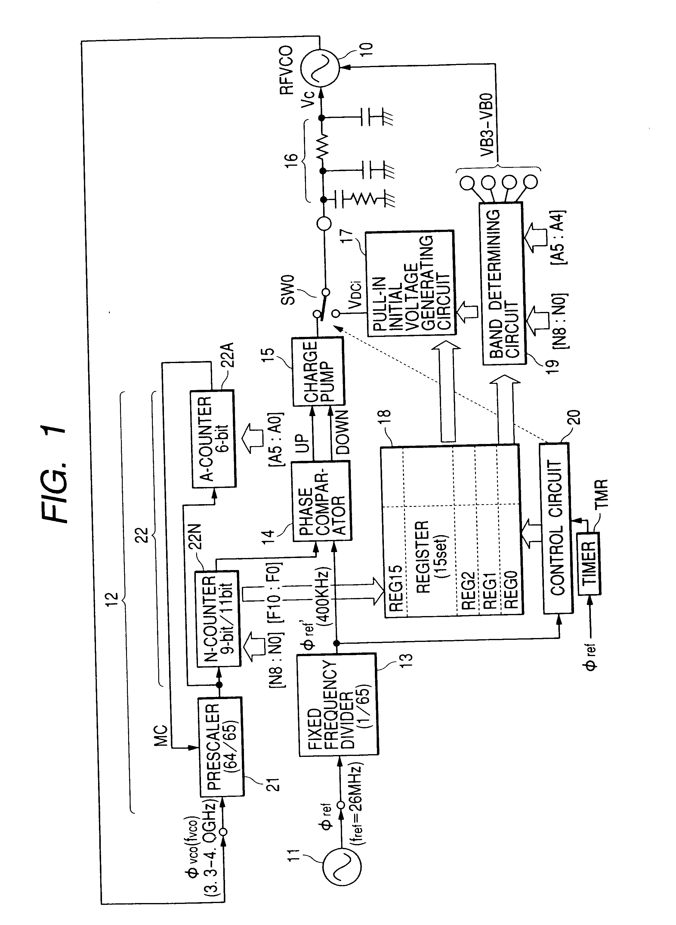 Communication semiconductor integrated circuit device and wireless communication system