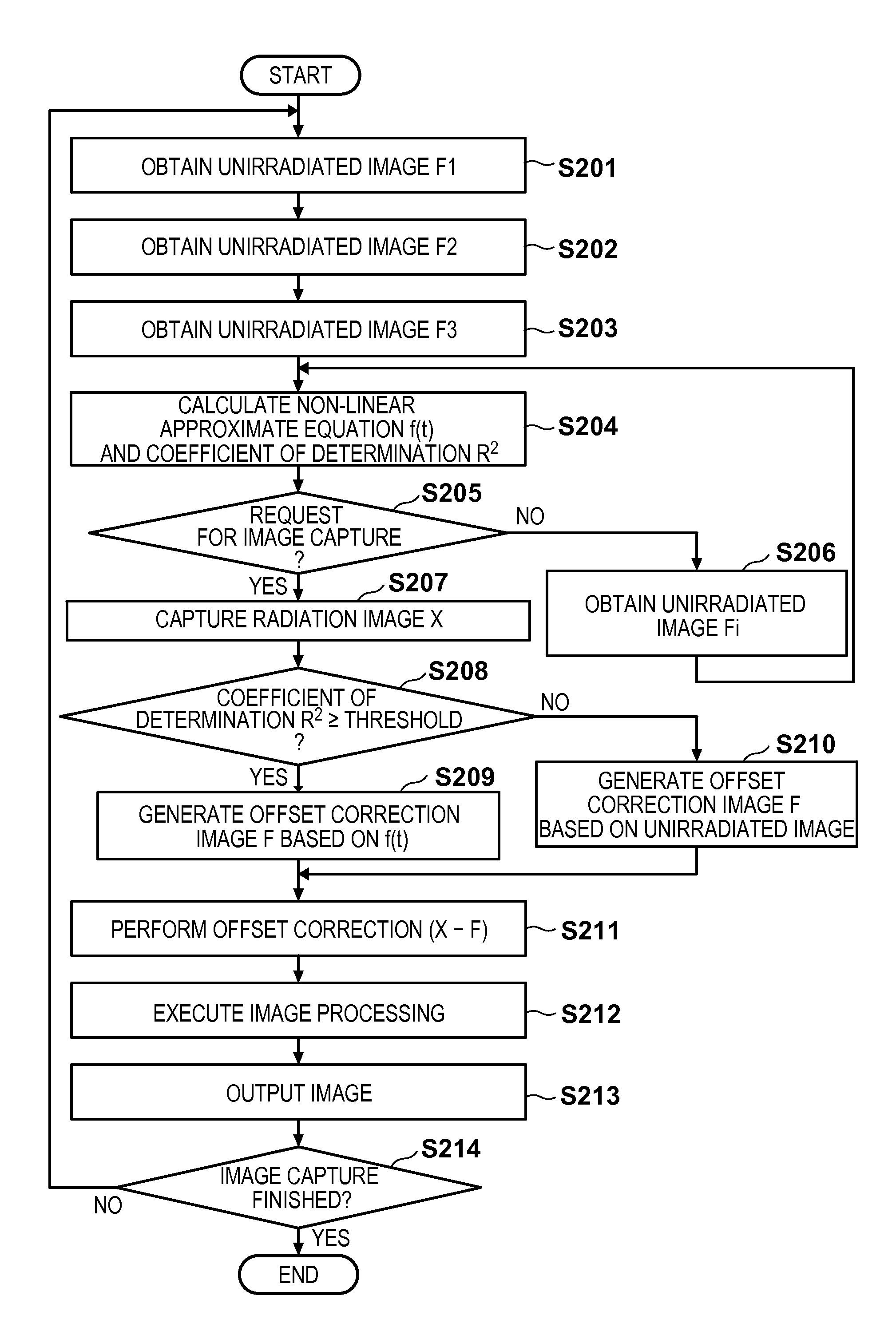 Radiation imaging apparatus, radiation image processing apparatus, and image processing method