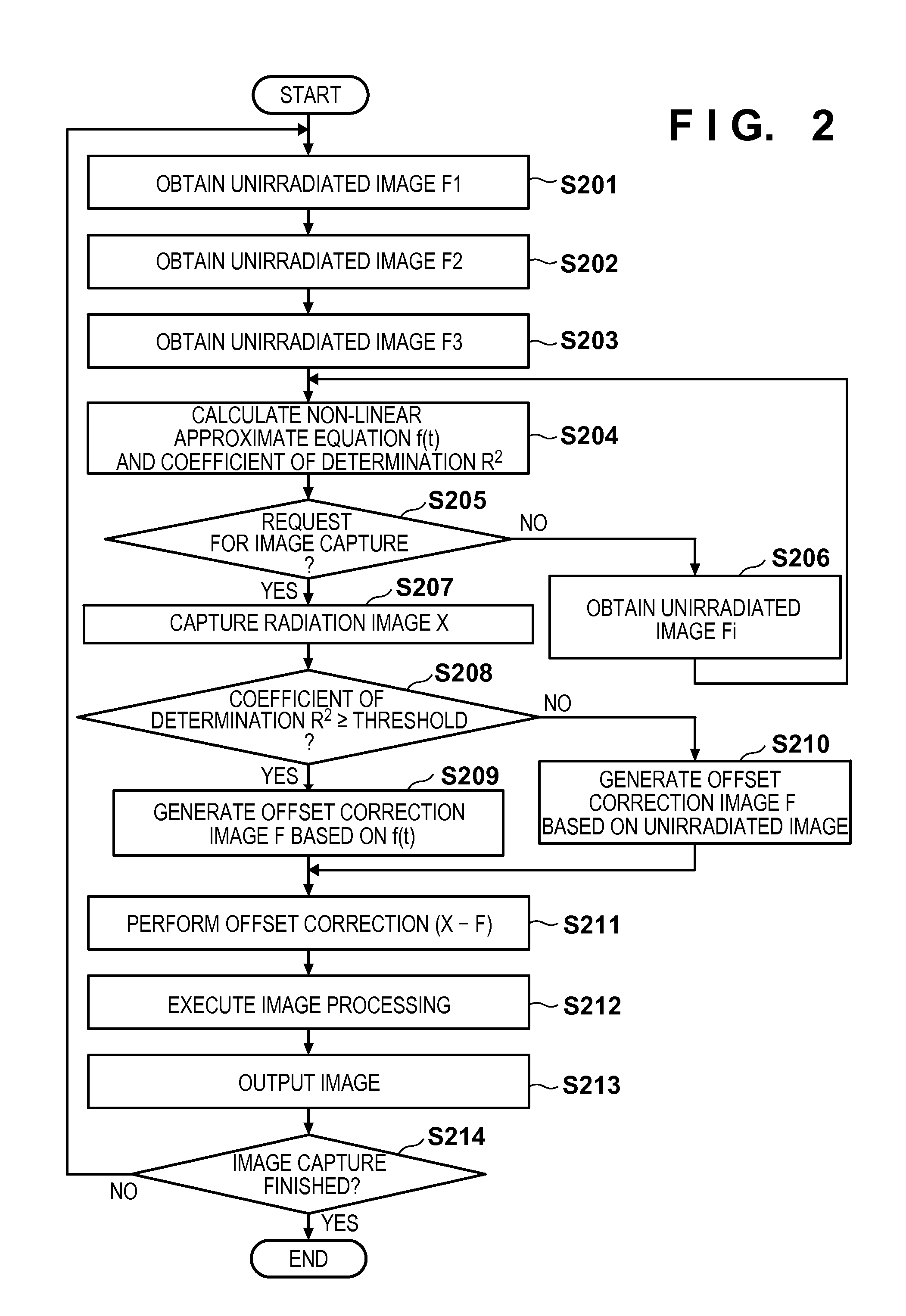 Radiation imaging apparatus, radiation image processing apparatus, and image processing method