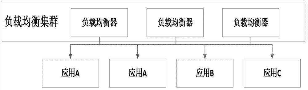 Load balancing method, system, electronic device and computer-readable storage medium