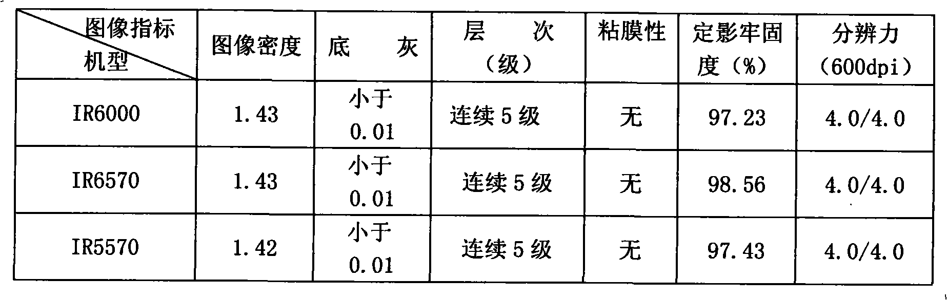 Electronegative one-component developing agent