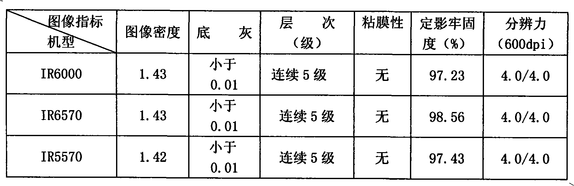 Electronegative one-component developing agent