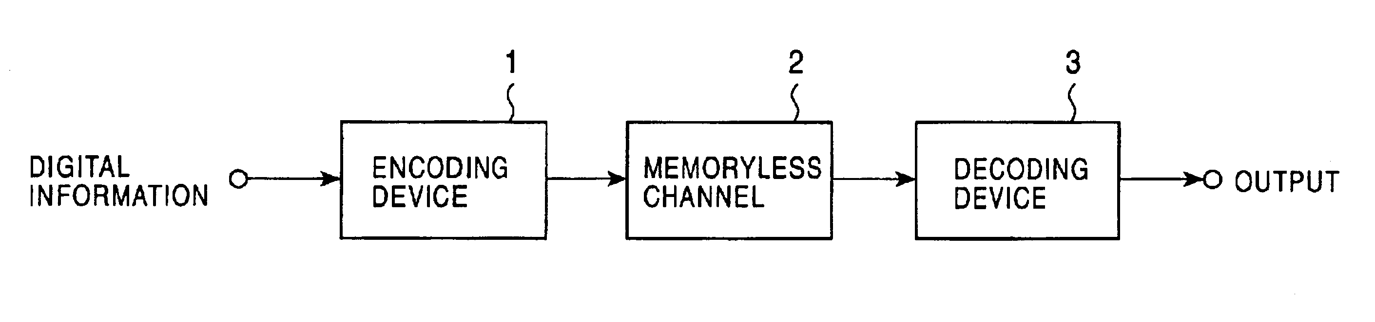 Encoding device and method and decoding device and method