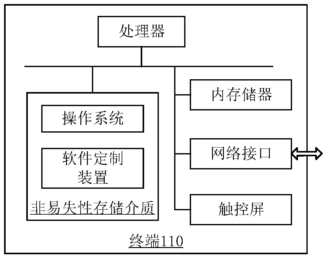 Software customization method, device and system and terminal