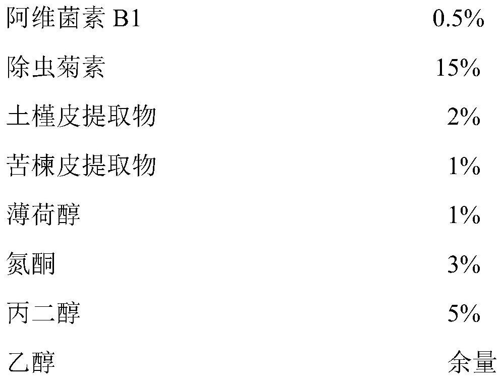 Compound abamectin transdermal solution for pets, and preparation method and use method thereof