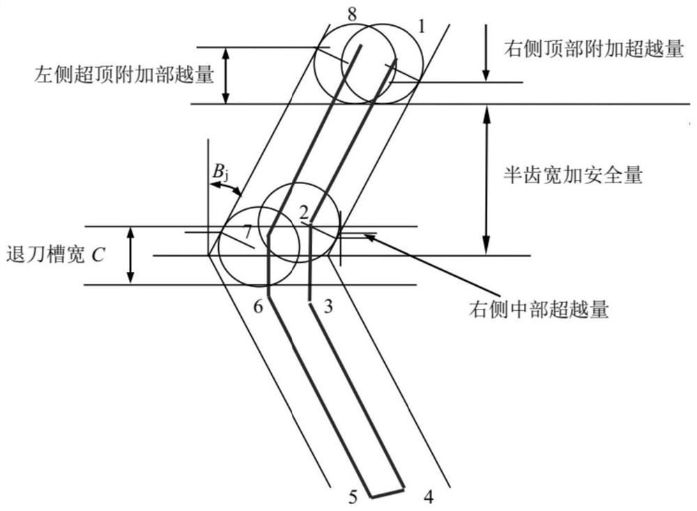 A method for rough cutting with step feed of herringbone gear with narrow empty sipes