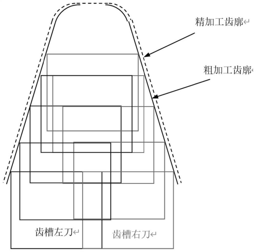 A method for rough cutting with step feed of herringbone gear with narrow empty sipes