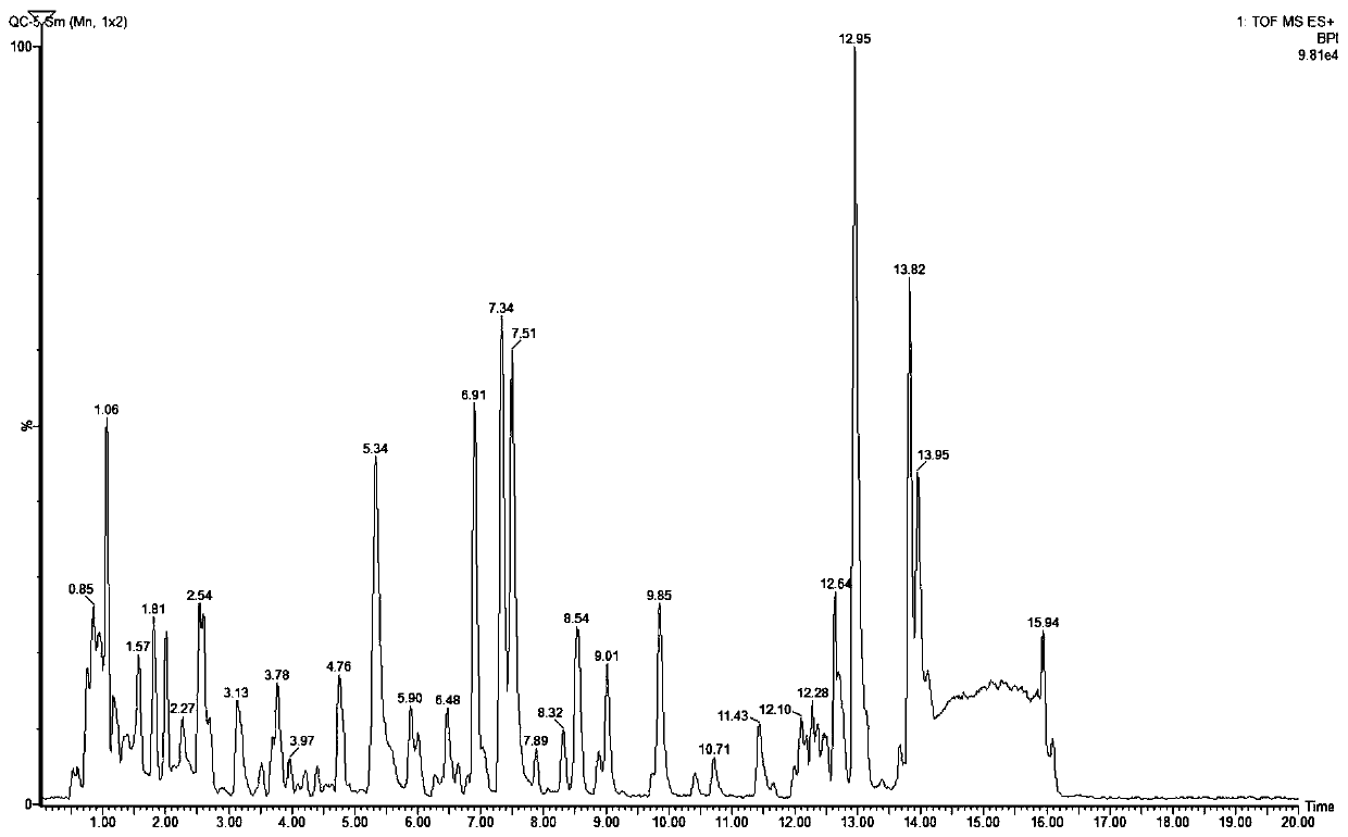 Cold-coagulation-blood-stasis-syndrome-resistant differential metabolite metabolic pathway and study method of Chinese angelica-based cold-coagulation blood-stasis treatment decoction