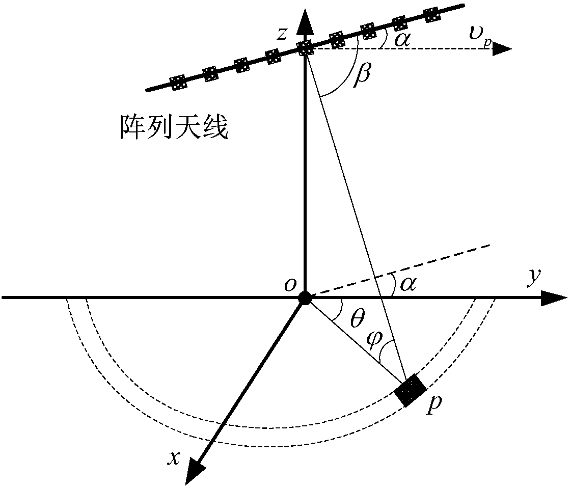 Airborne radar clutter suppression method based on launching space-time weight optimization and KA-STAP