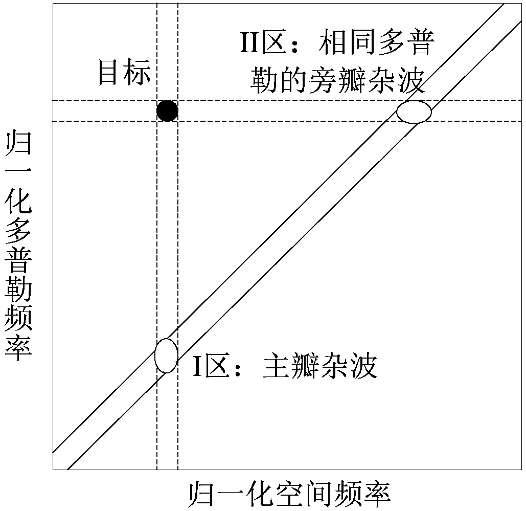 Airborne radar clutter suppression method based on launching space-time weight optimization and KA-STAP