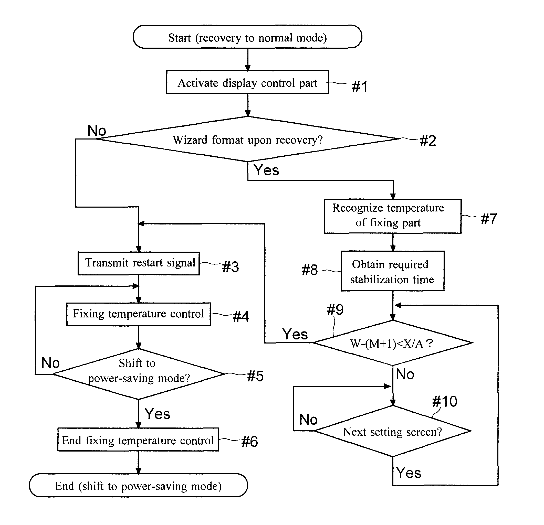 Image forming apparatus and method of fixer temperature control in a power-saving mode