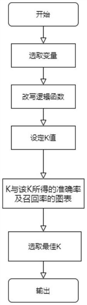 Cerebral infarction probability prediction device