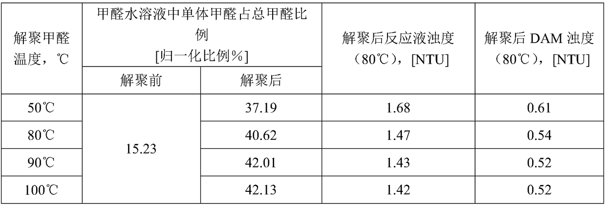 Preparation method of diphenylmethane series diamine and polyamine with low macromolecular impurity content