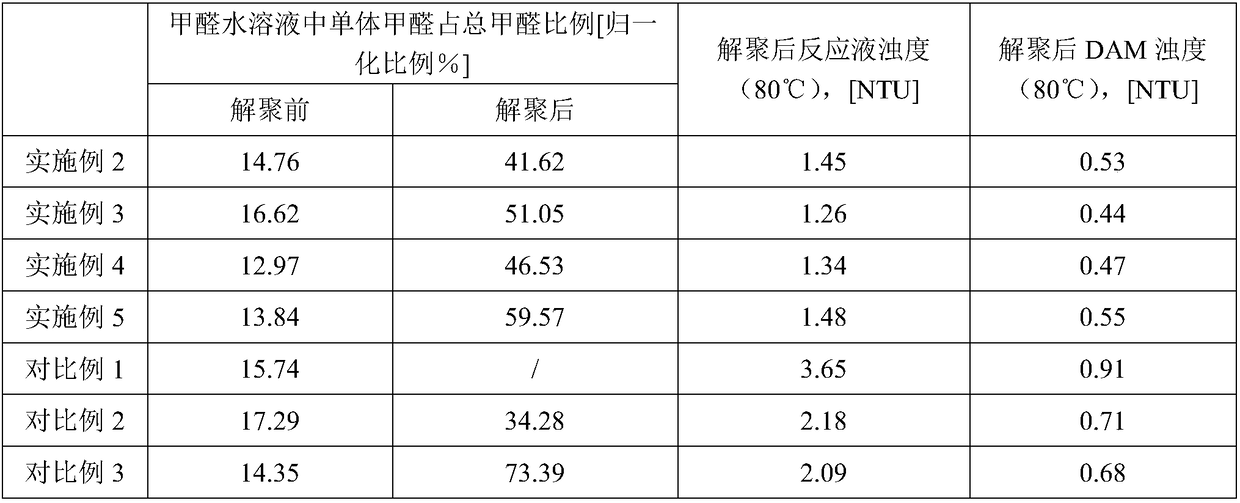 Preparation method of diphenylmethane series diamine and polyamine with low macromolecular impurity content