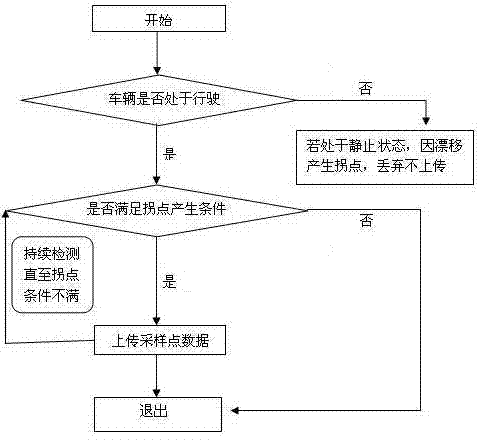 Inflection point compensation of vehicle track information