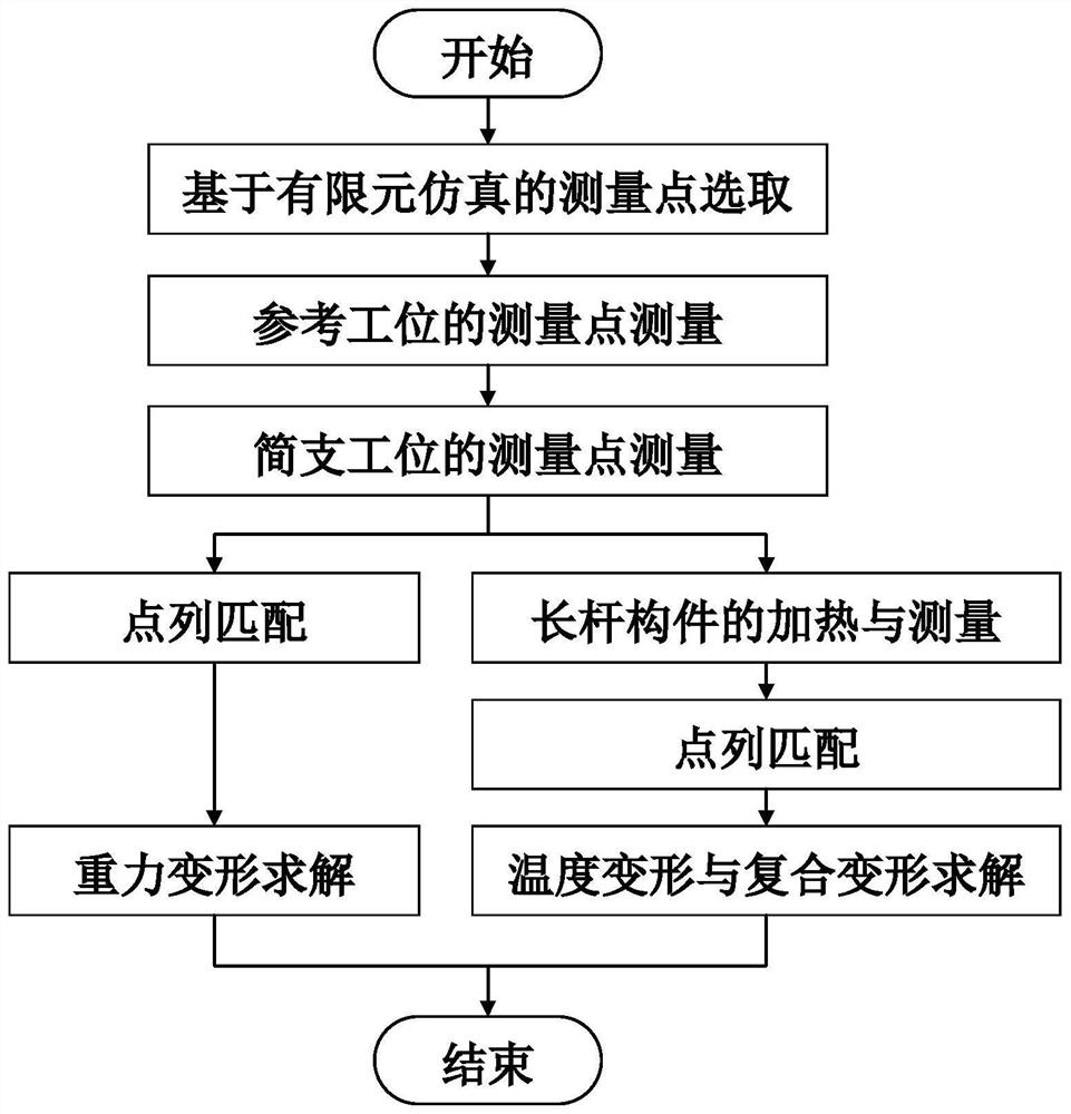 Method for measuring deformation of long-rod member under combined influence of gravity and temperature