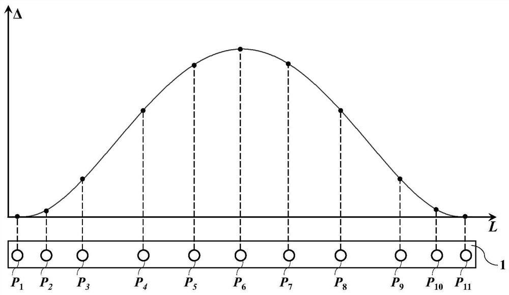 Method for measuring deformation of long-rod member under combined influence of gravity and temperature