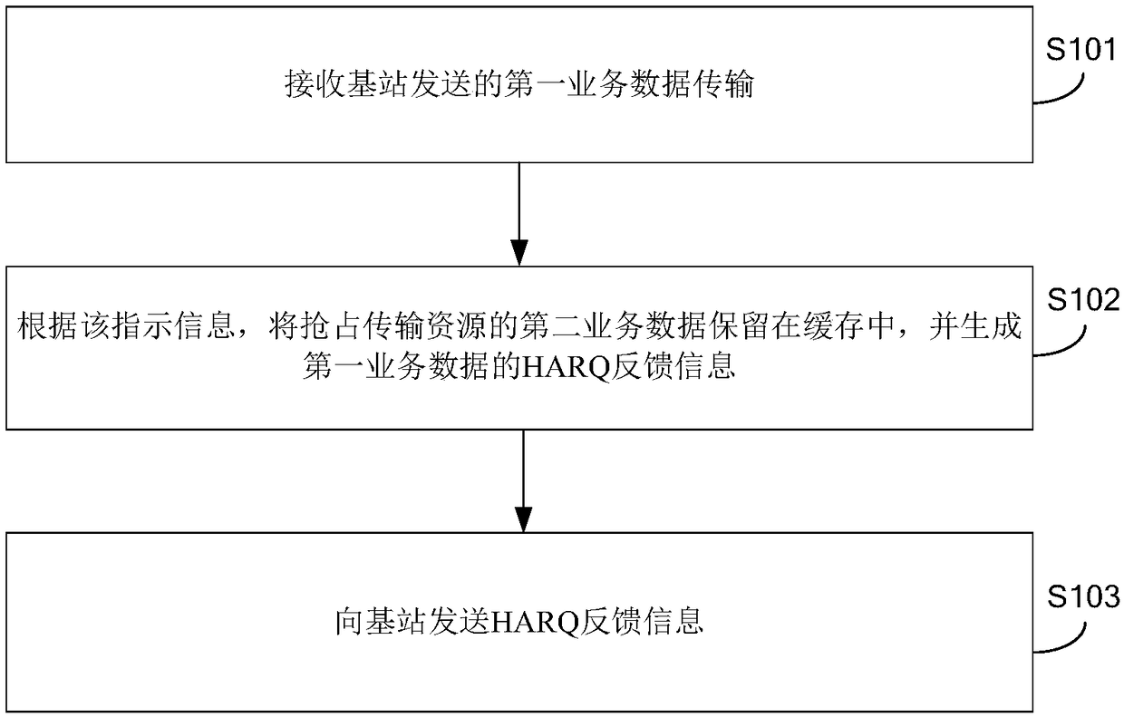 HARQ feedback method and device, user equipment, and base station