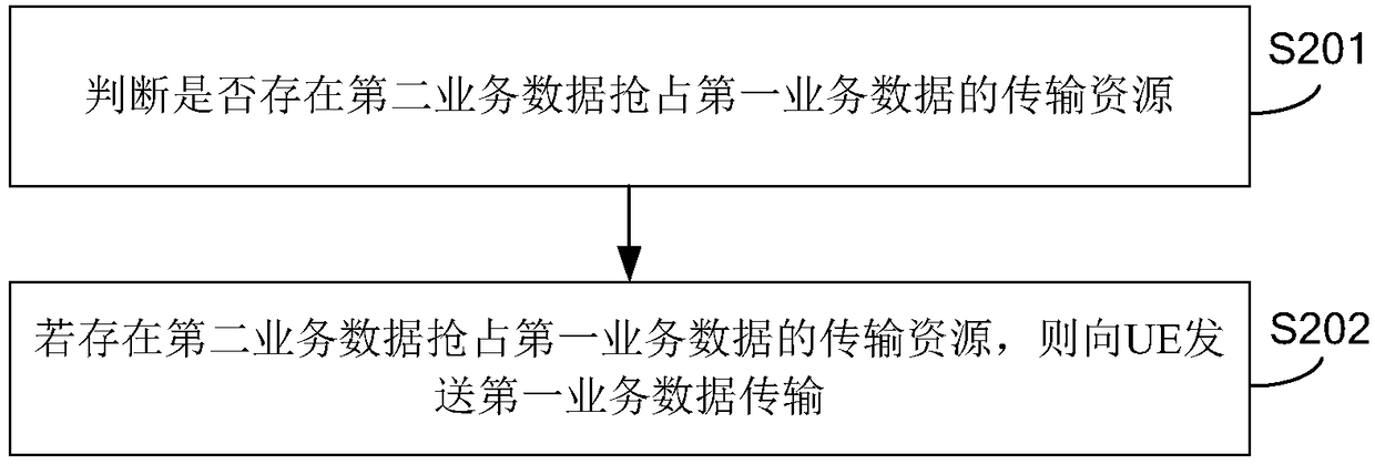 HARQ feedback method and device, user equipment, and base station