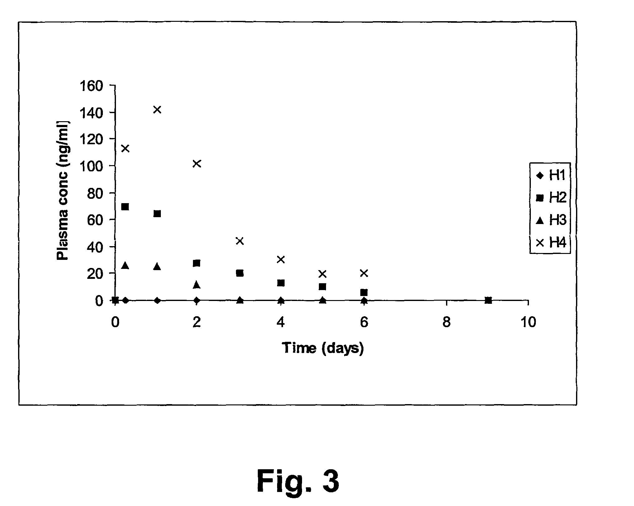 Composition comprising biodegradable hydrating ceramics for controlled drug delivery