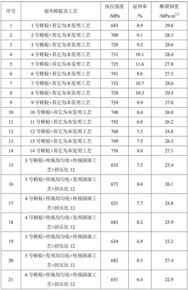 Preparing method for 700-MPa-level aluminum alloy extruded section