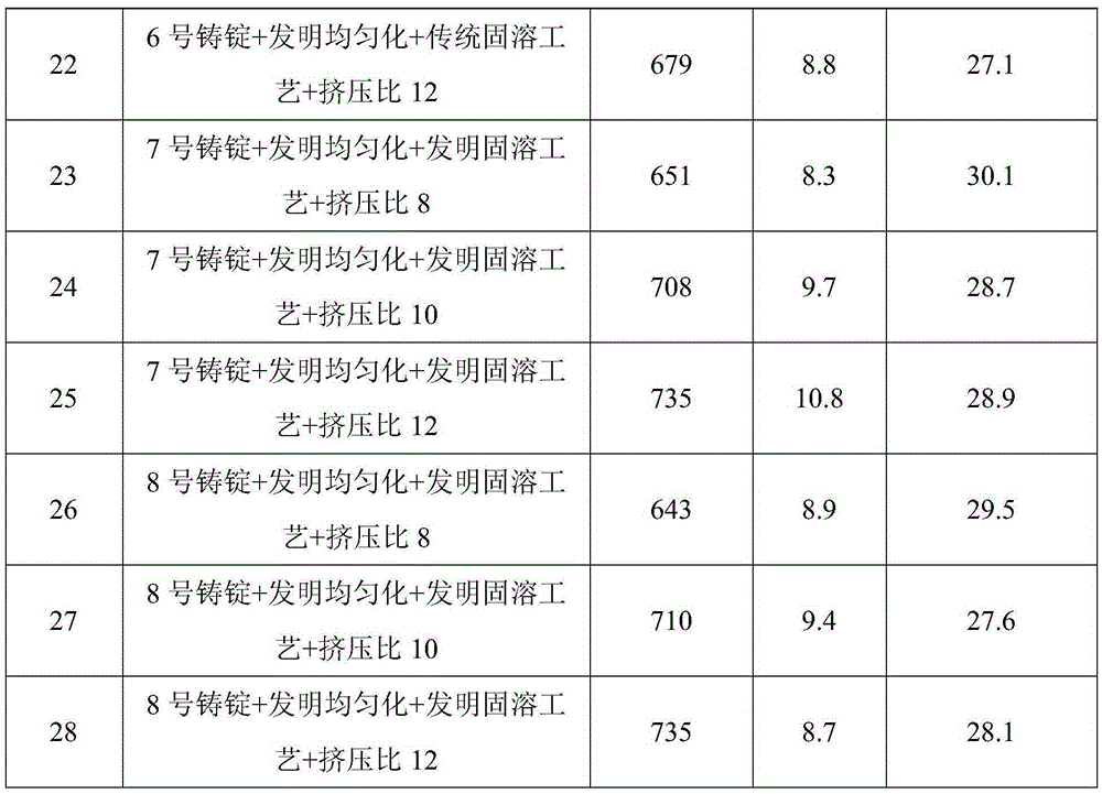 Preparing method for 700-MPa-level aluminum alloy extruded section