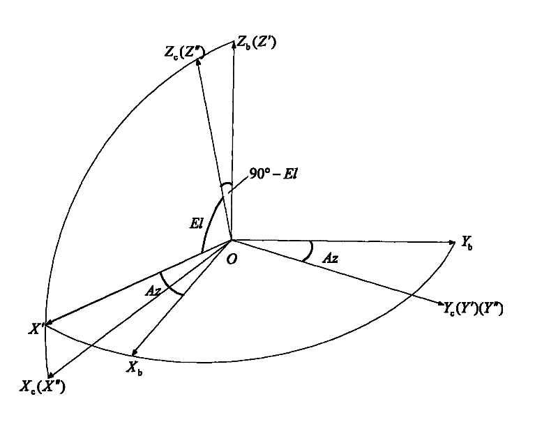 Autonomous astronomical navigation method of Mars probe in cruise section