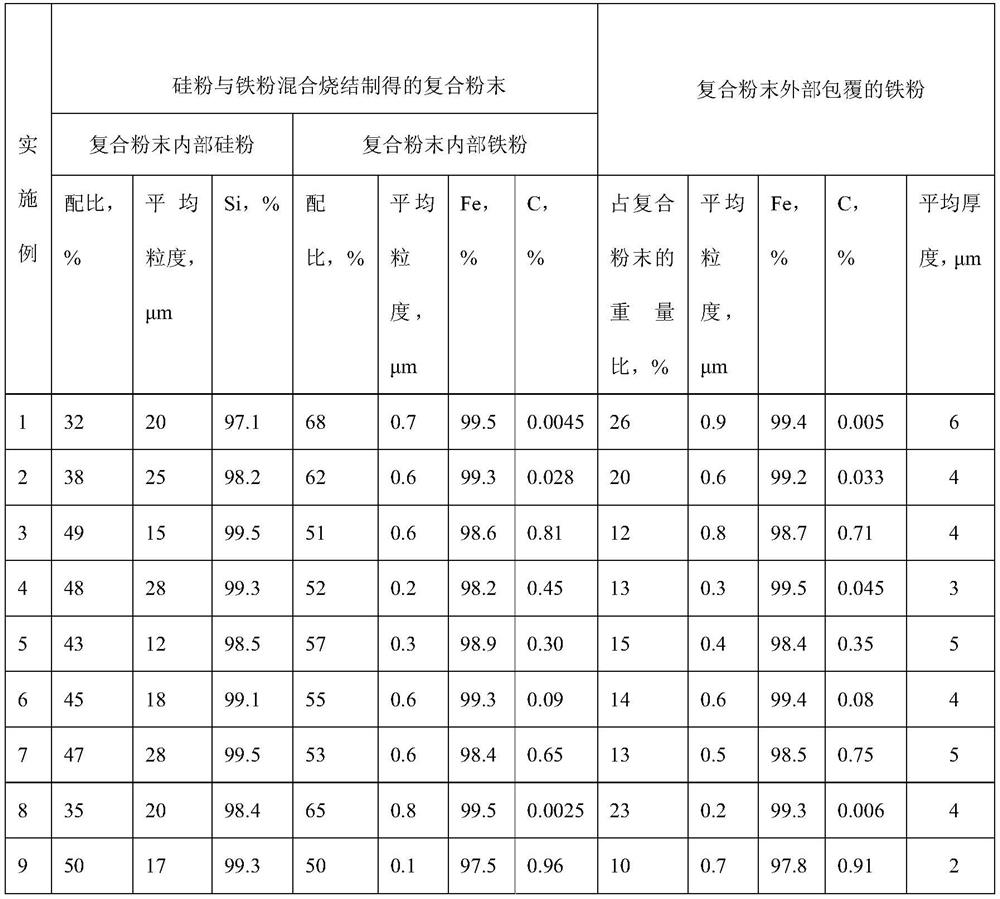 High-calorific-value iron powder composite fuel and preparation method thereof