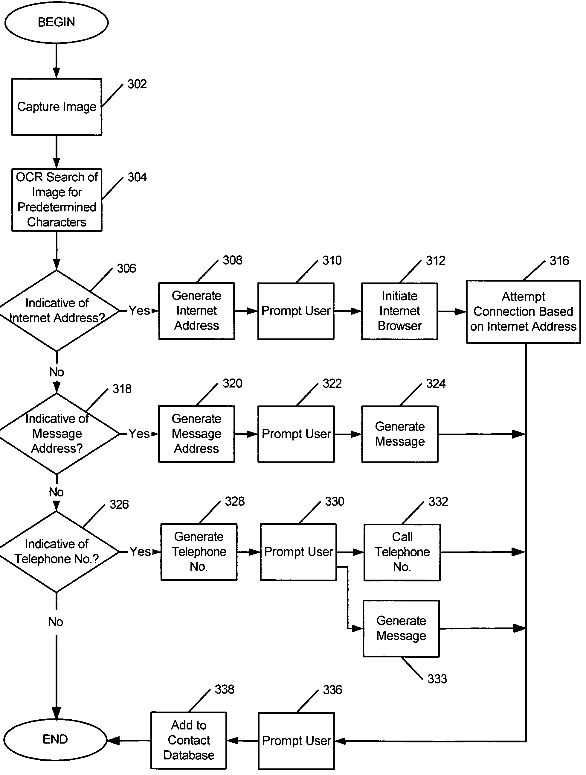 Mobile terminals, methods, and program products that generate communication information based on characters recognized in image data