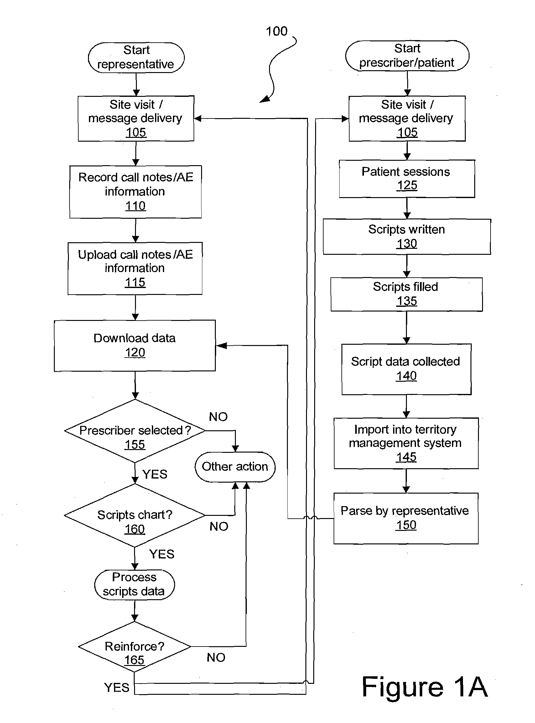 Methods for sales call data management and processing