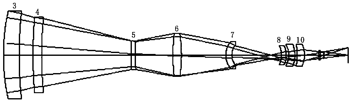 Medium-wave refrigeration infrared zoom lens additionally provided with zoom lens group