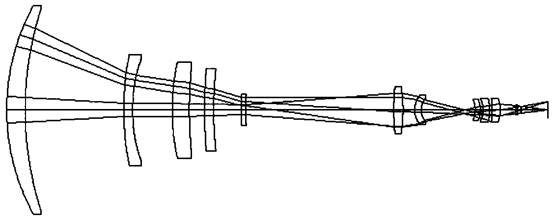 Medium-wave refrigeration infrared zoom lens additionally provided with zoom lens group