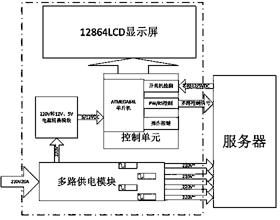 Multichannel server on-off fatigue testing method based on single-chip microcomputer