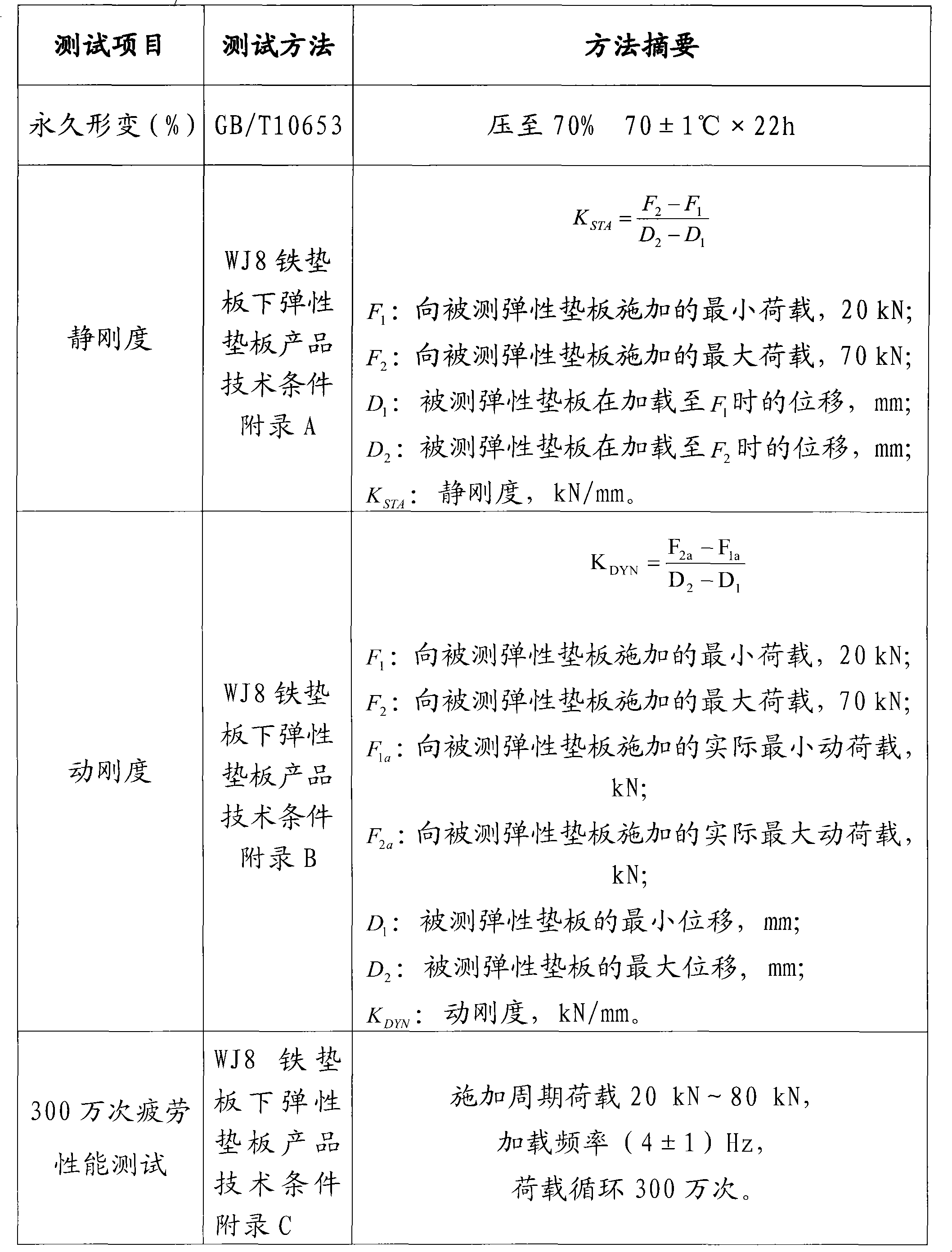 Rail tie plate and preparation method thereof