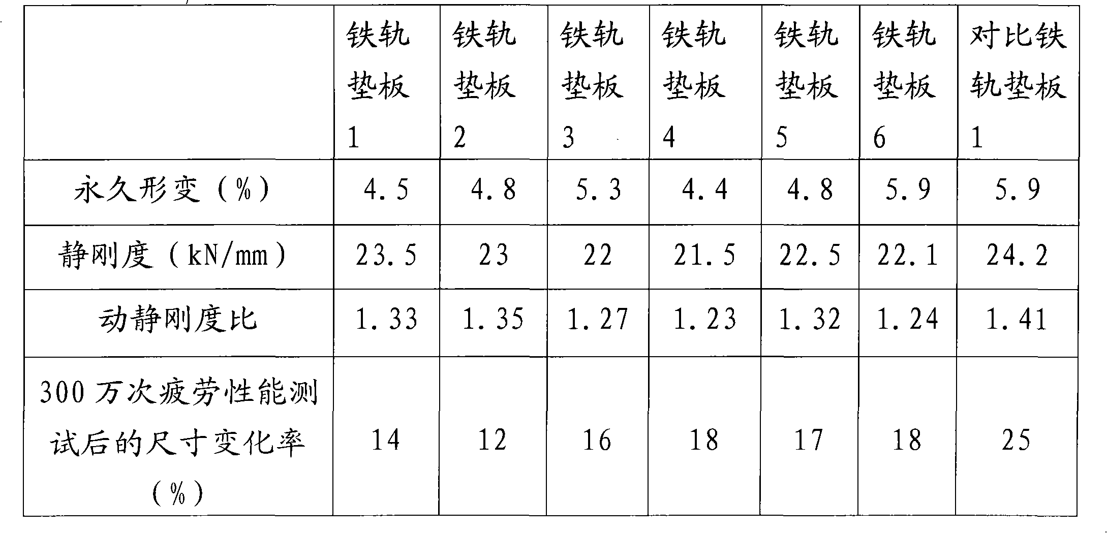 Rail tie plate and preparation method thereof