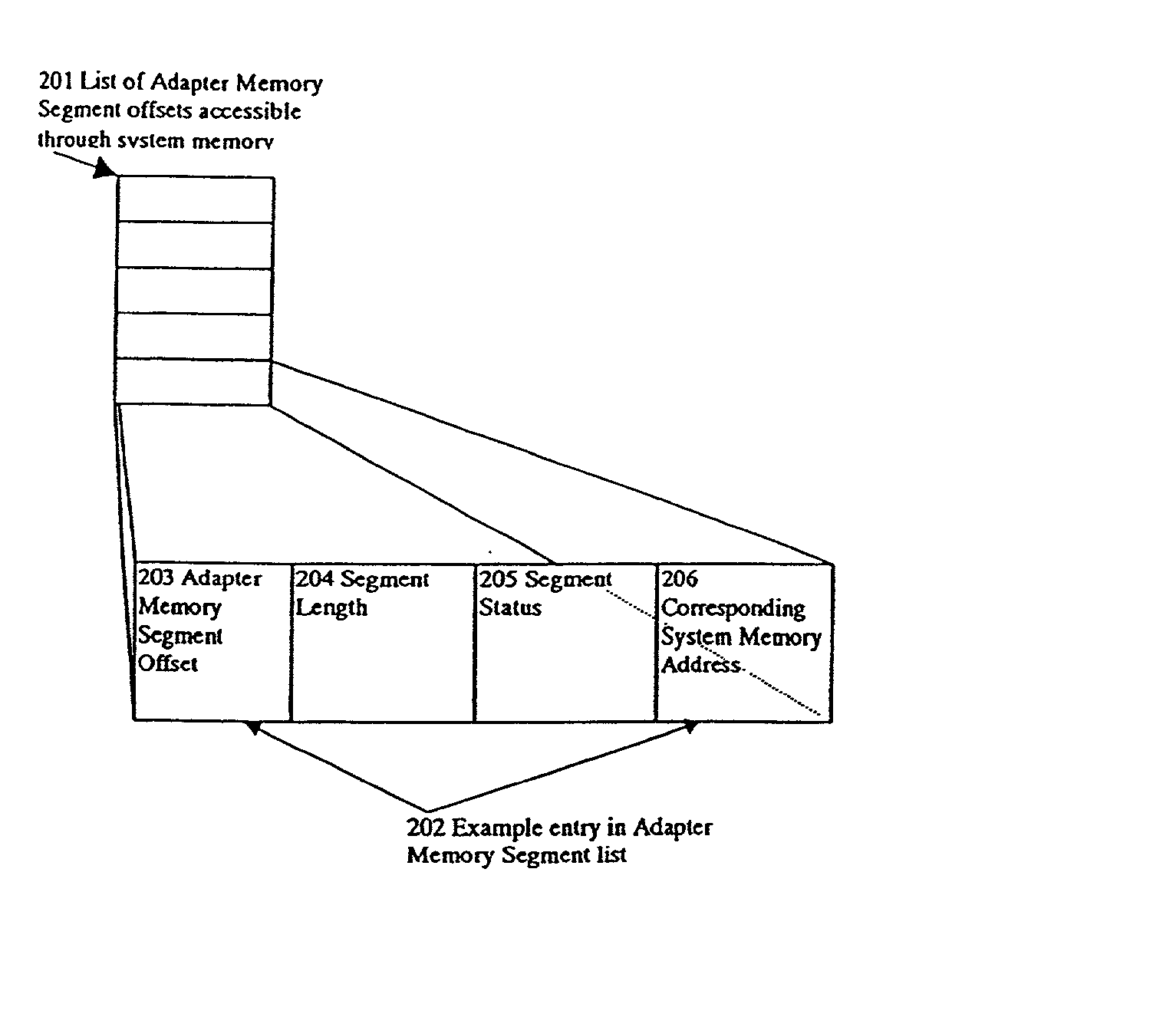 Demand usable adapter memory access management