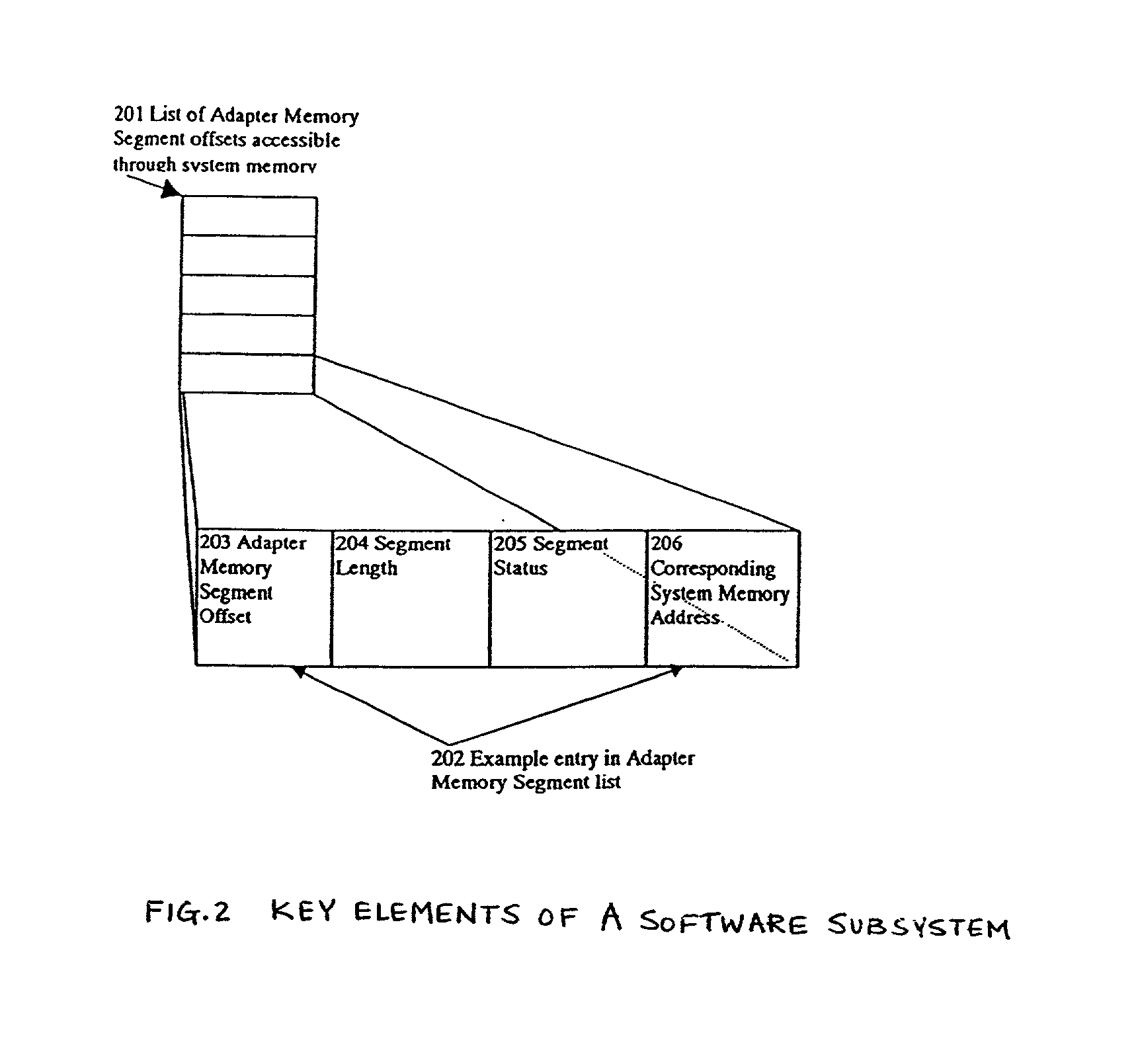 Demand usable adapter memory access management